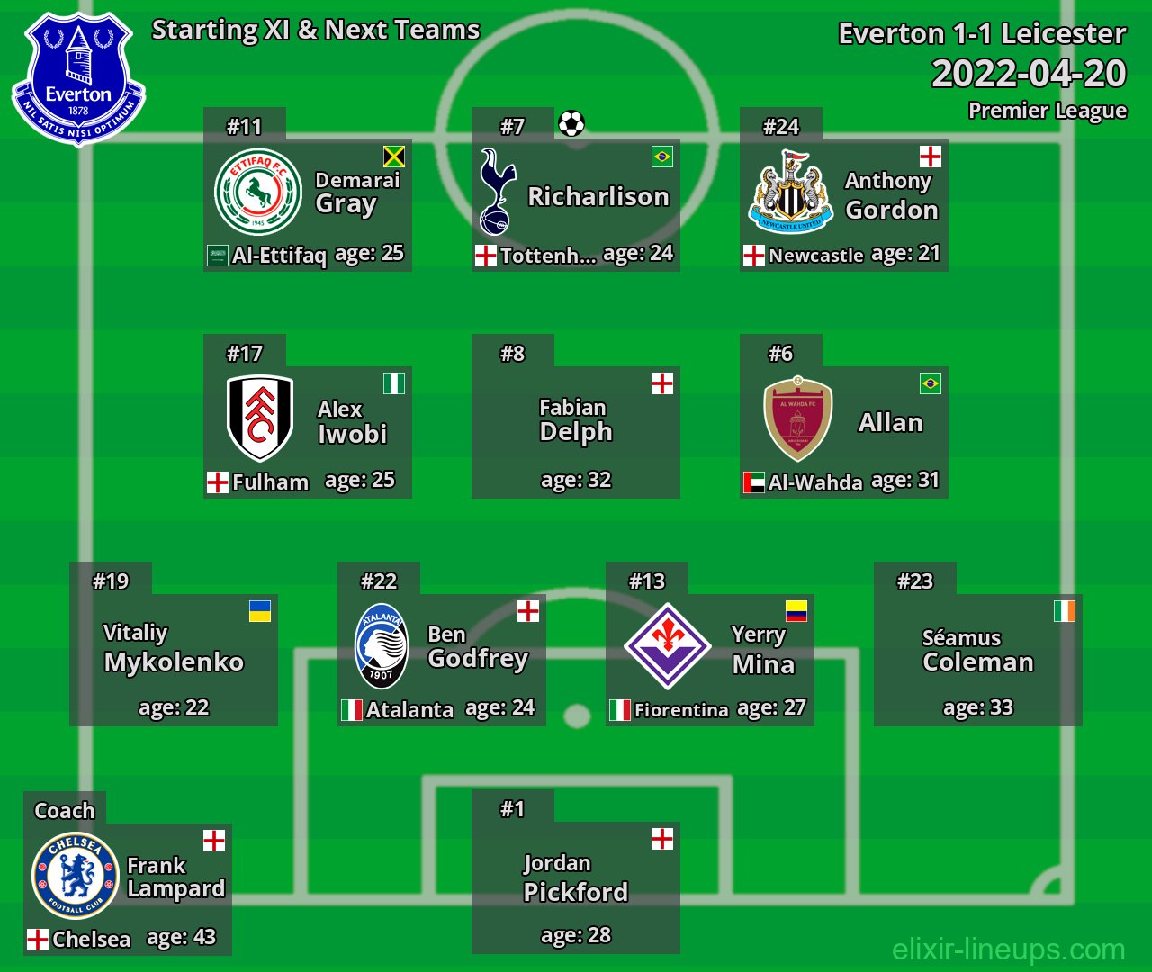 Everton Starting XI & Next Teams 2022-04-20
