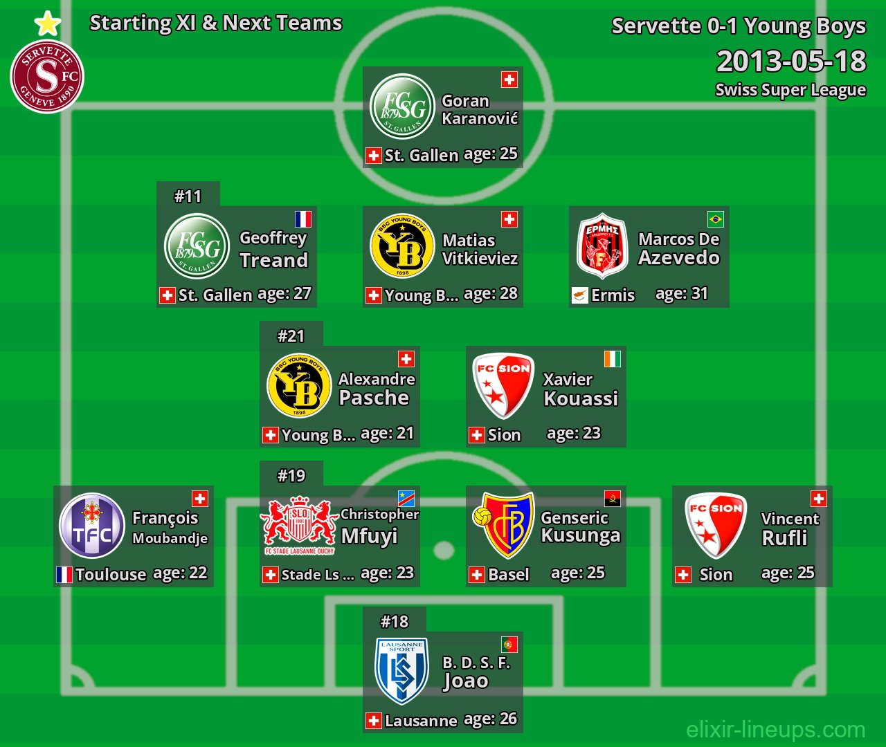 Servette Starting XI & Next Teams 2013-05-18