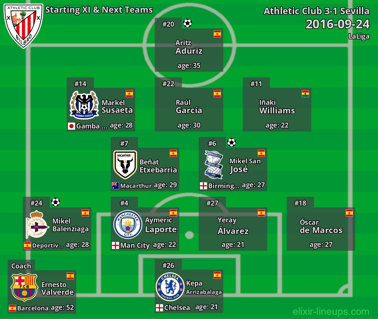 Athletic Club Starting XI & Next Teams 2016-09-24