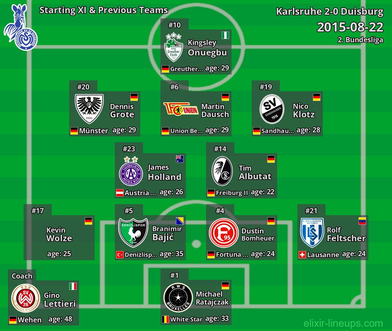 Duisburg Starting XI & Previous Teams 2015-08-22