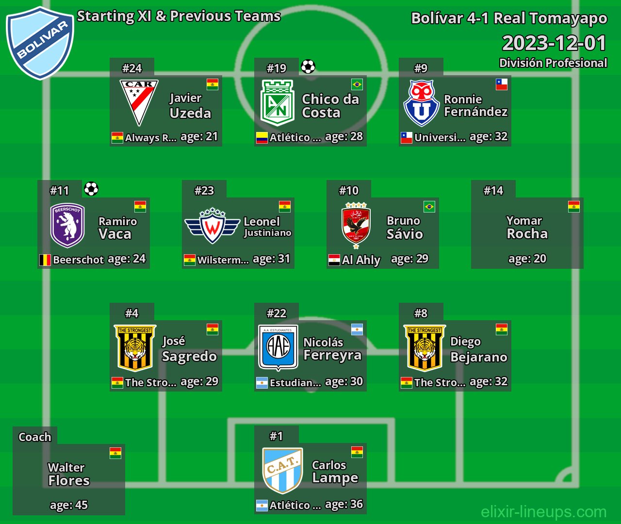Bolívar Starting XI & Previous Teams 2023-12-01