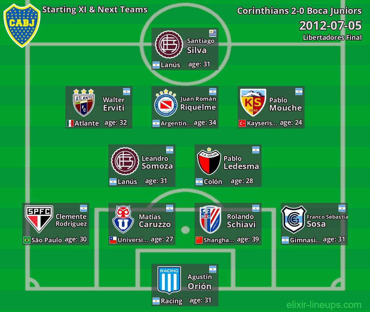 Boca Juniors Starting XI & Next Teams 2012-07-05