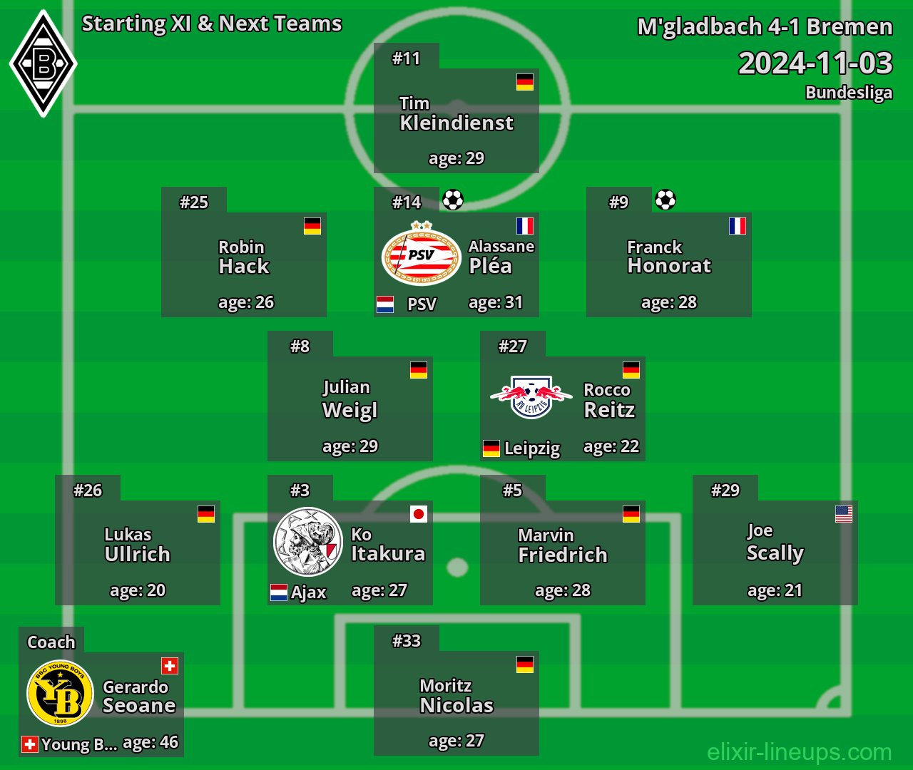 M'gladbach Starting XI & Next Teams 2024-11-03