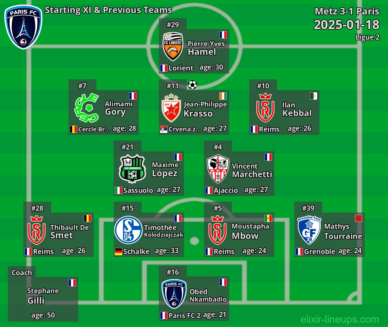 Paris Starting XI & Previous Teams 2025-01-18