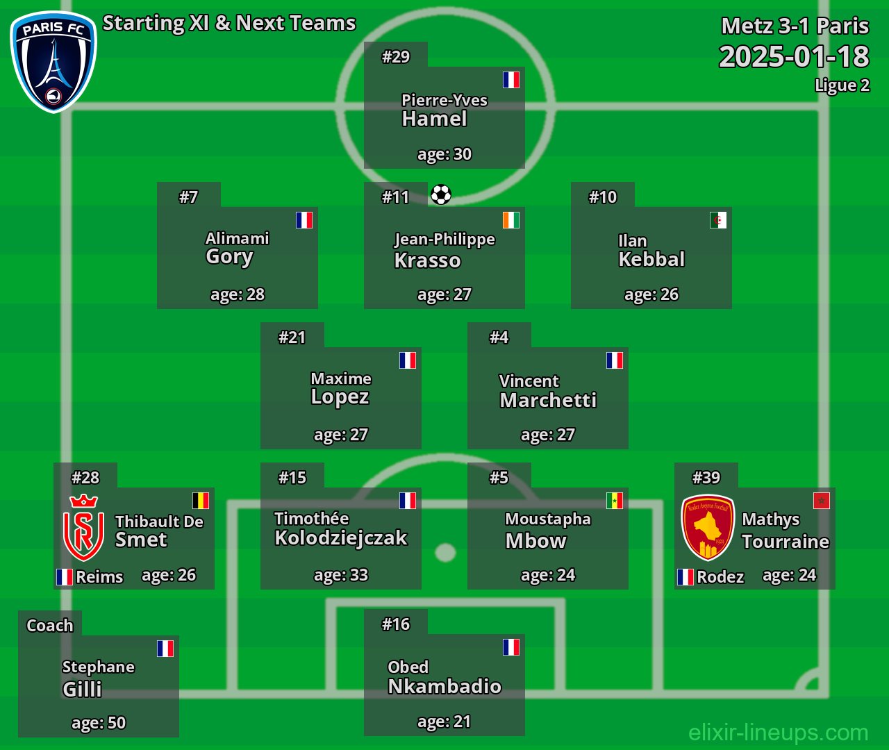 Paris Starting XI & Next Teams 2025-01-18