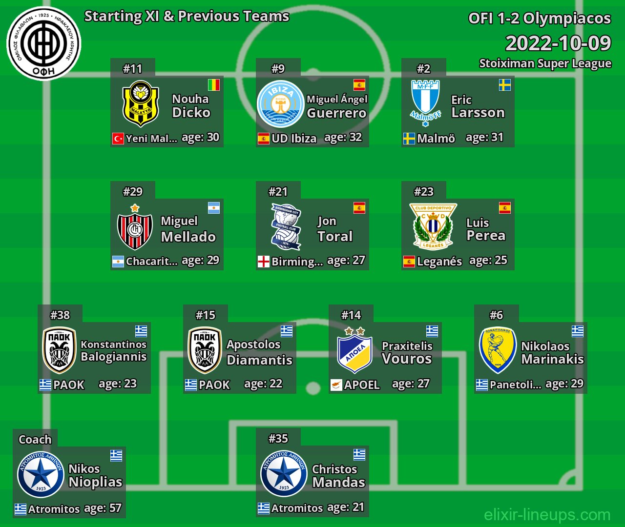 OFI Starting XI & Previous Teams 2022-10-09