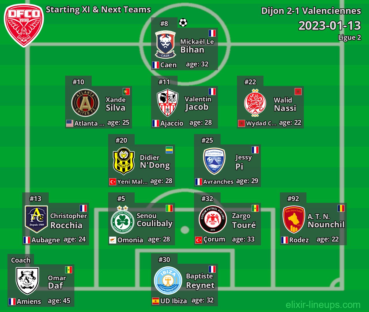 Dijon Starting XI & Next Teams 2023-01-13