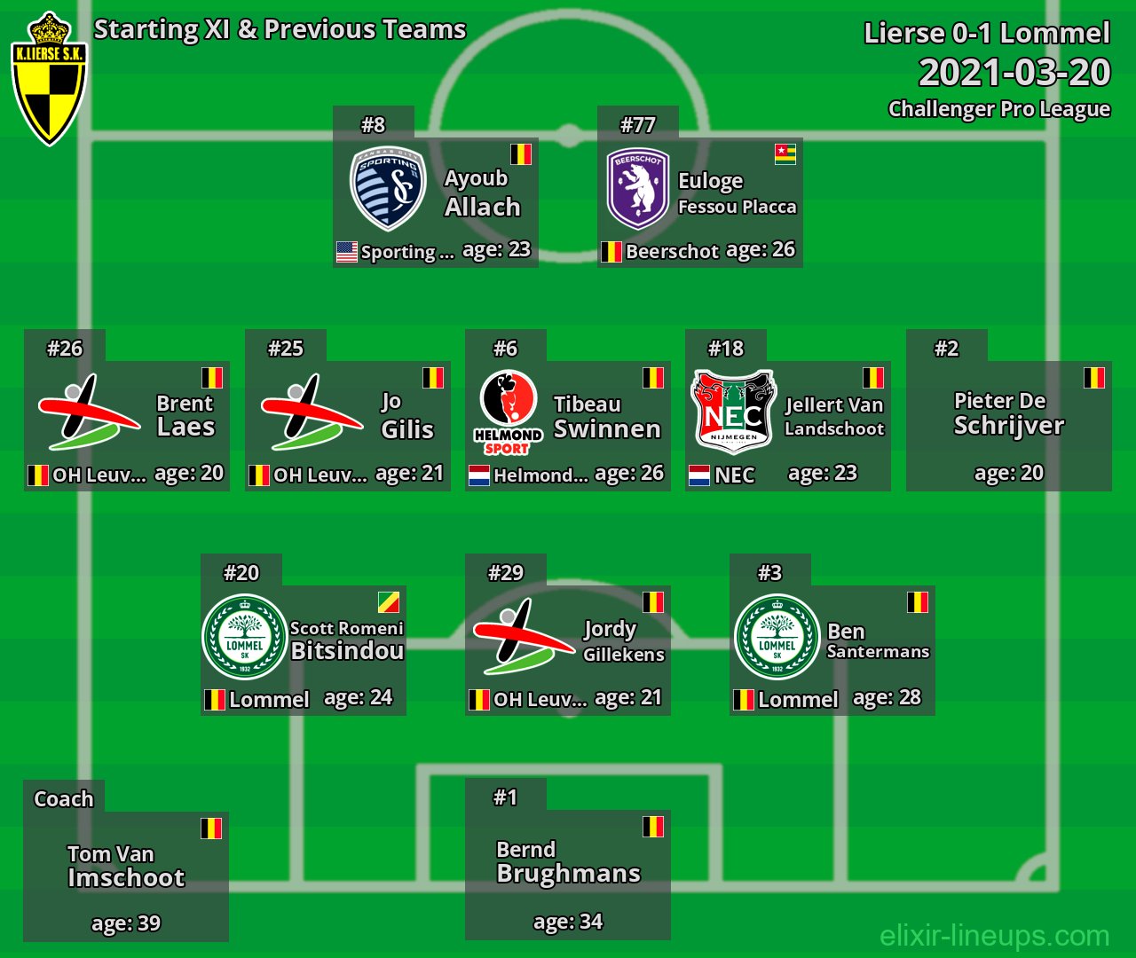 Lierse Starting XI & Previous Teams 2021-03-20