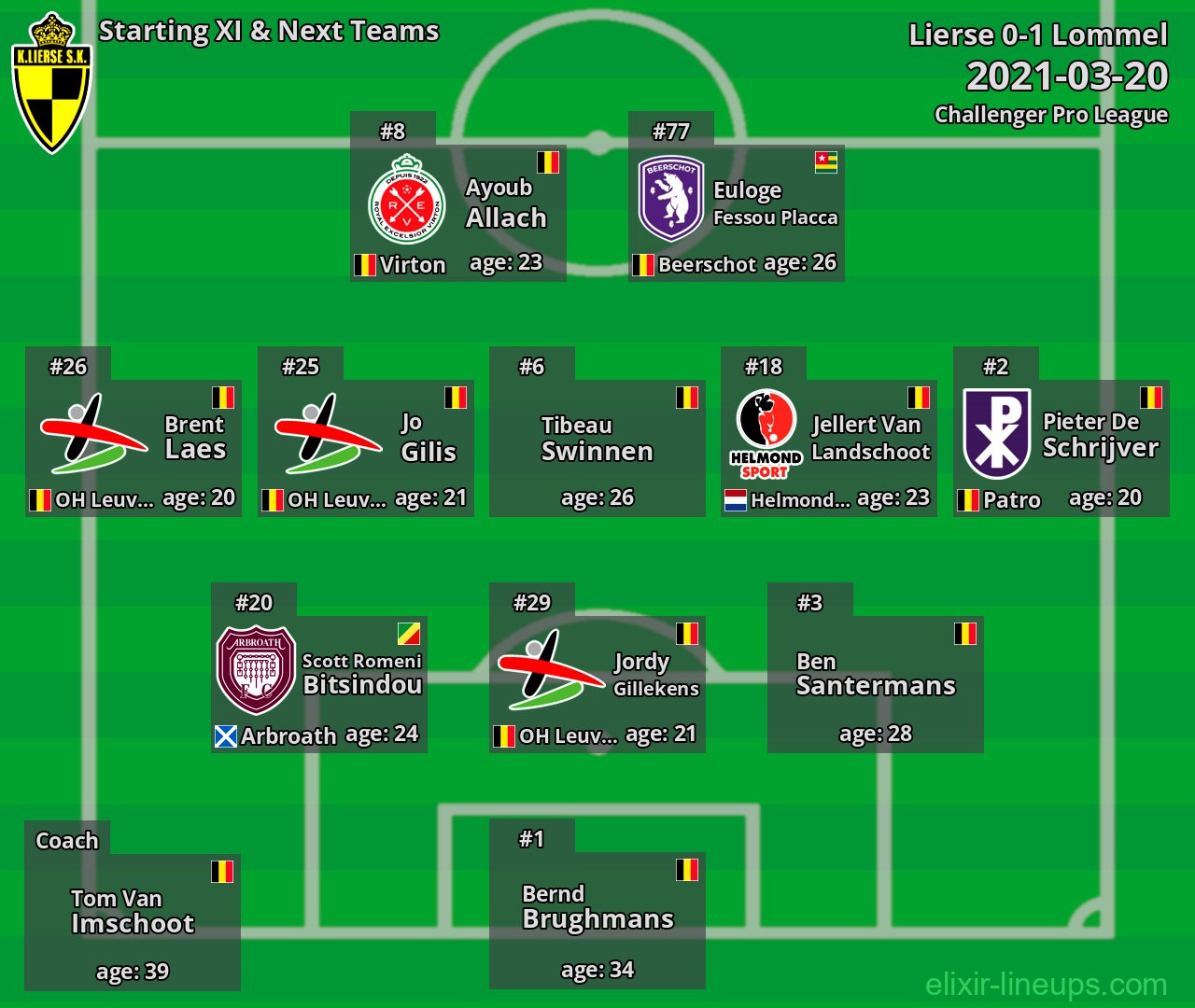 Lierse Starting XI & Next Teams 2021-03-20