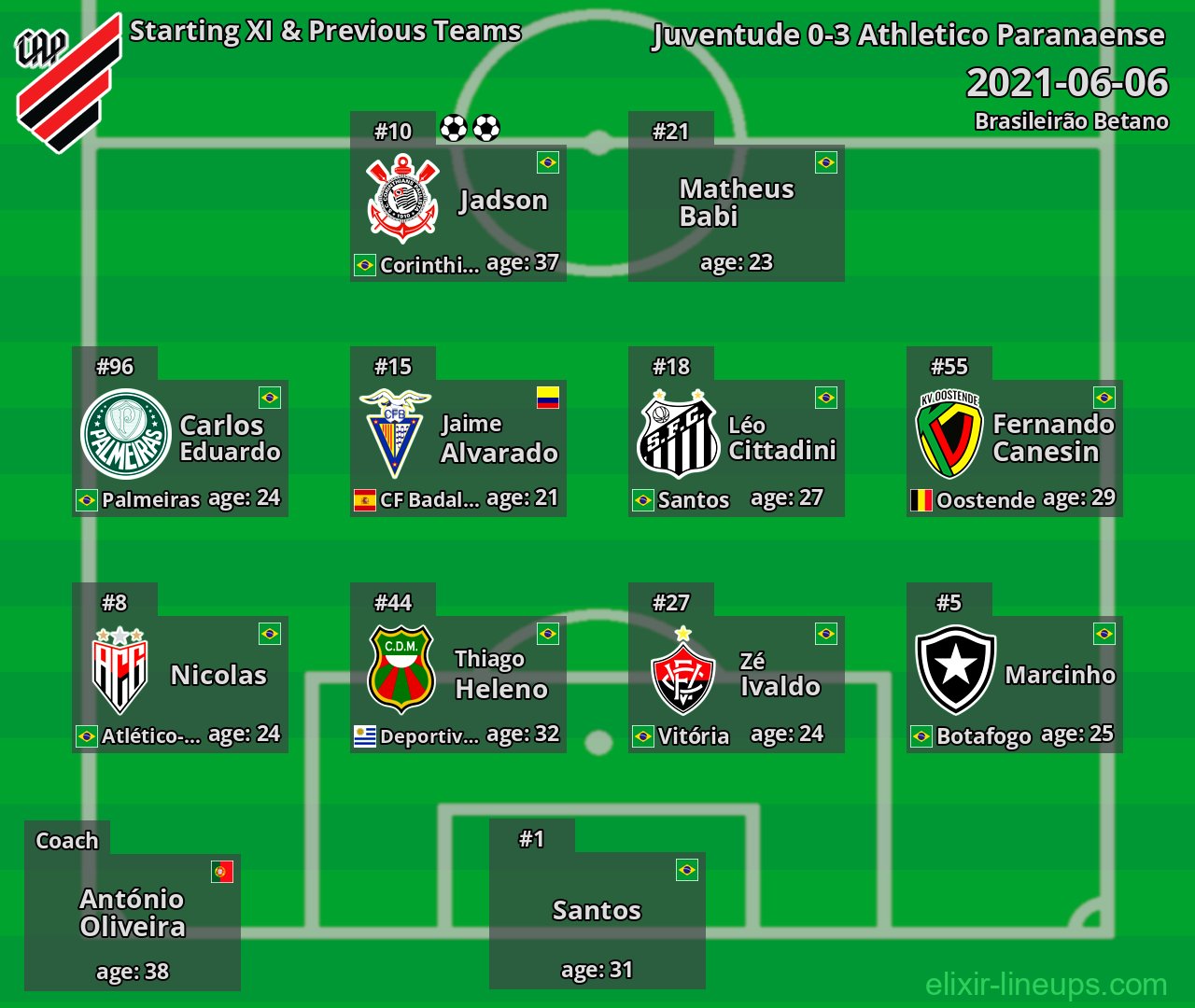 Athletico Paranaense Starting XI & Previous Teams 2021-06-06