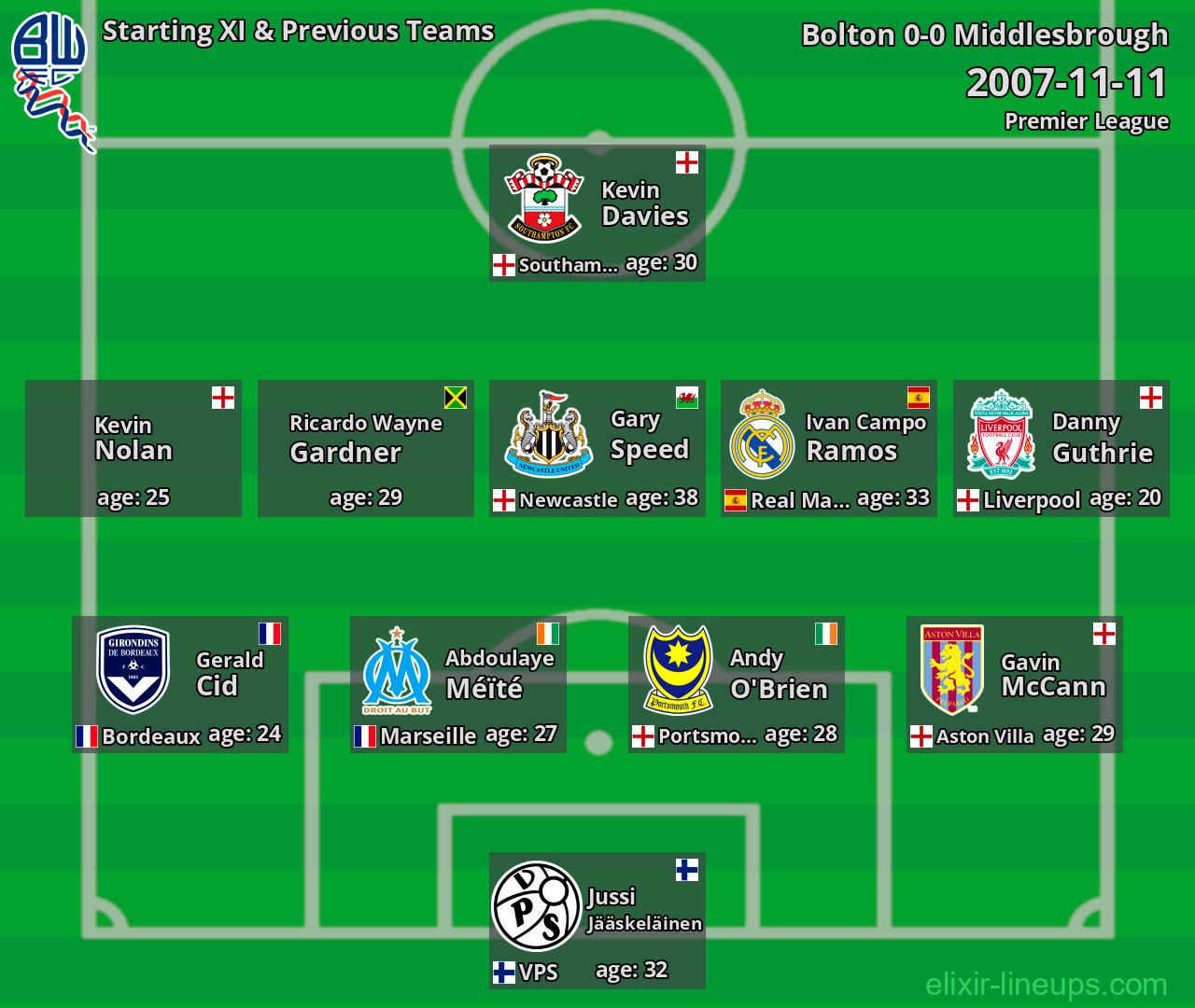 Bolton Starting XI & Previous Teams 2007-11-11
