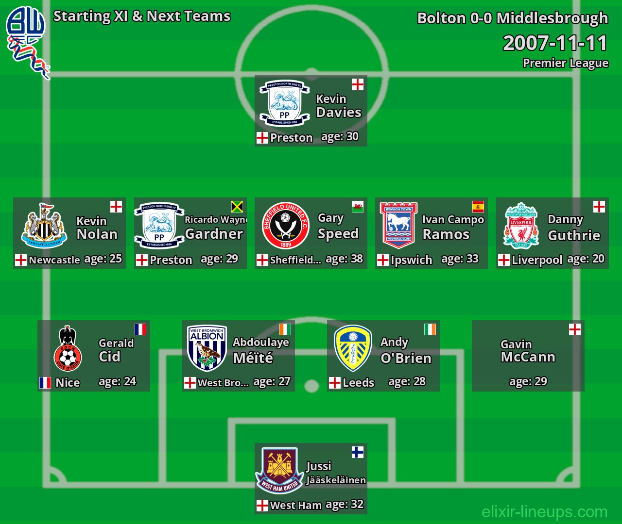 Bolton Starting XI & Next Teams 2007-11-11