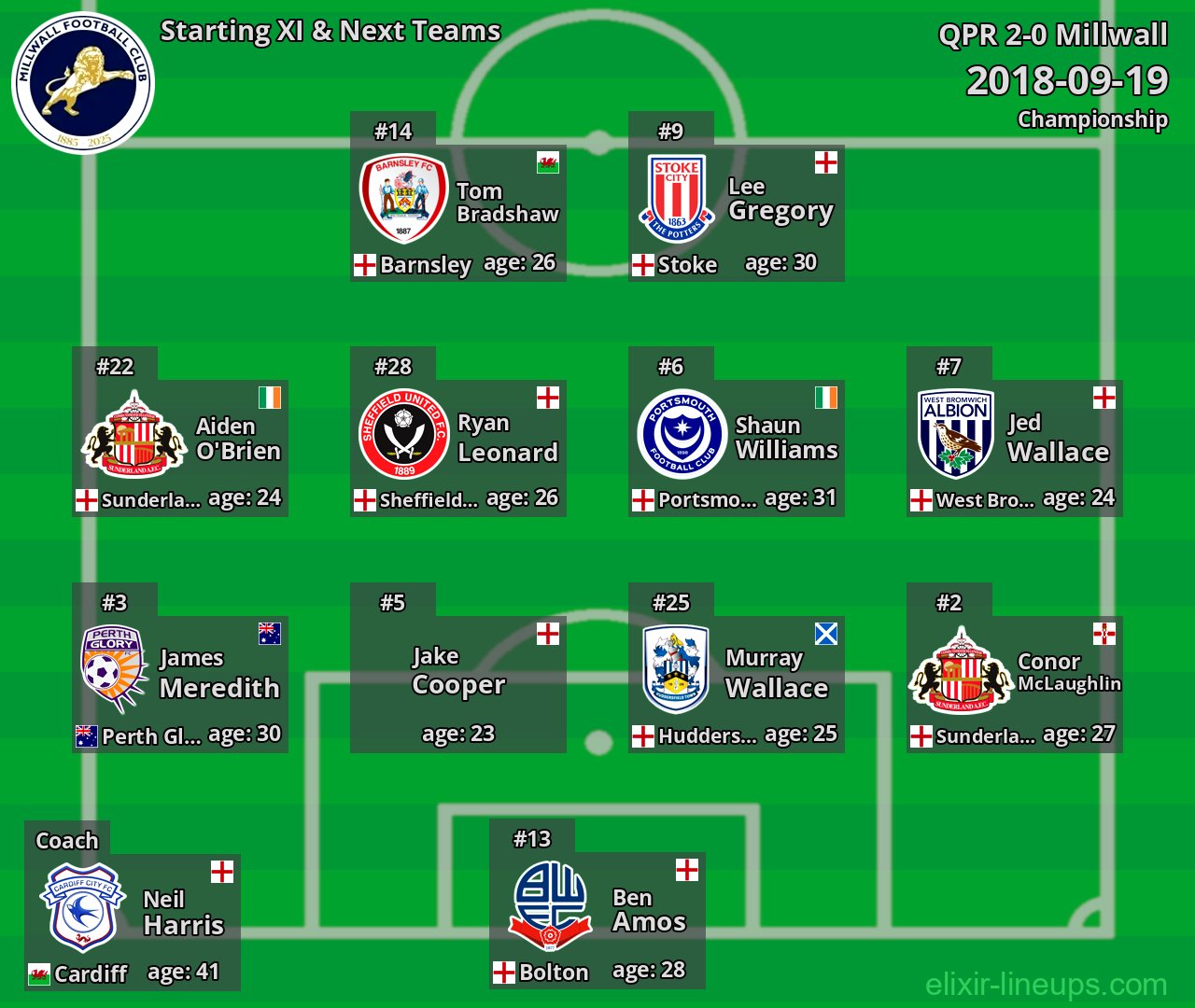 Millwall Starting XI & Next Teams 2018-09-19