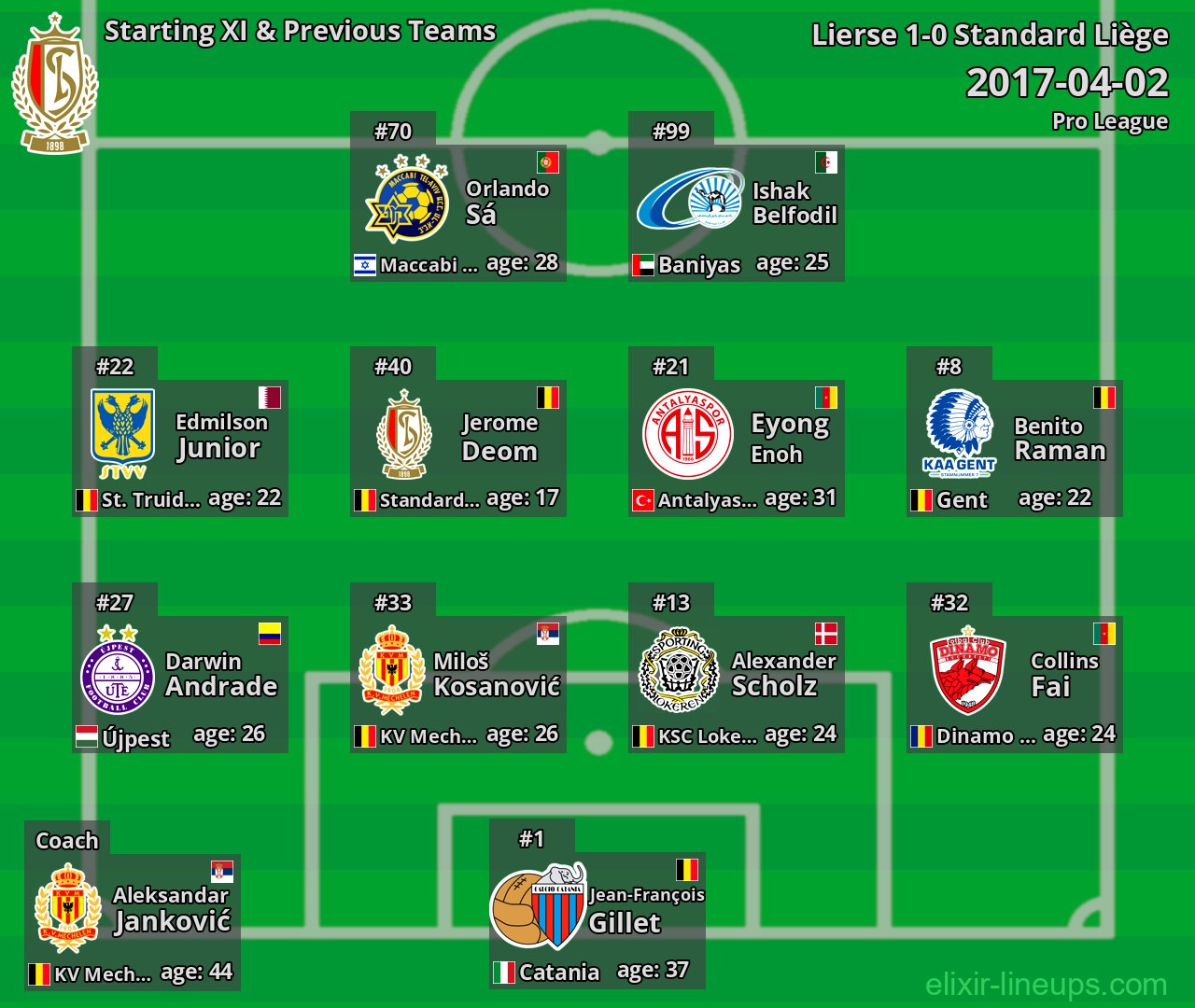 Standard Liège Starting XI & Previous Teams 2017-04-02