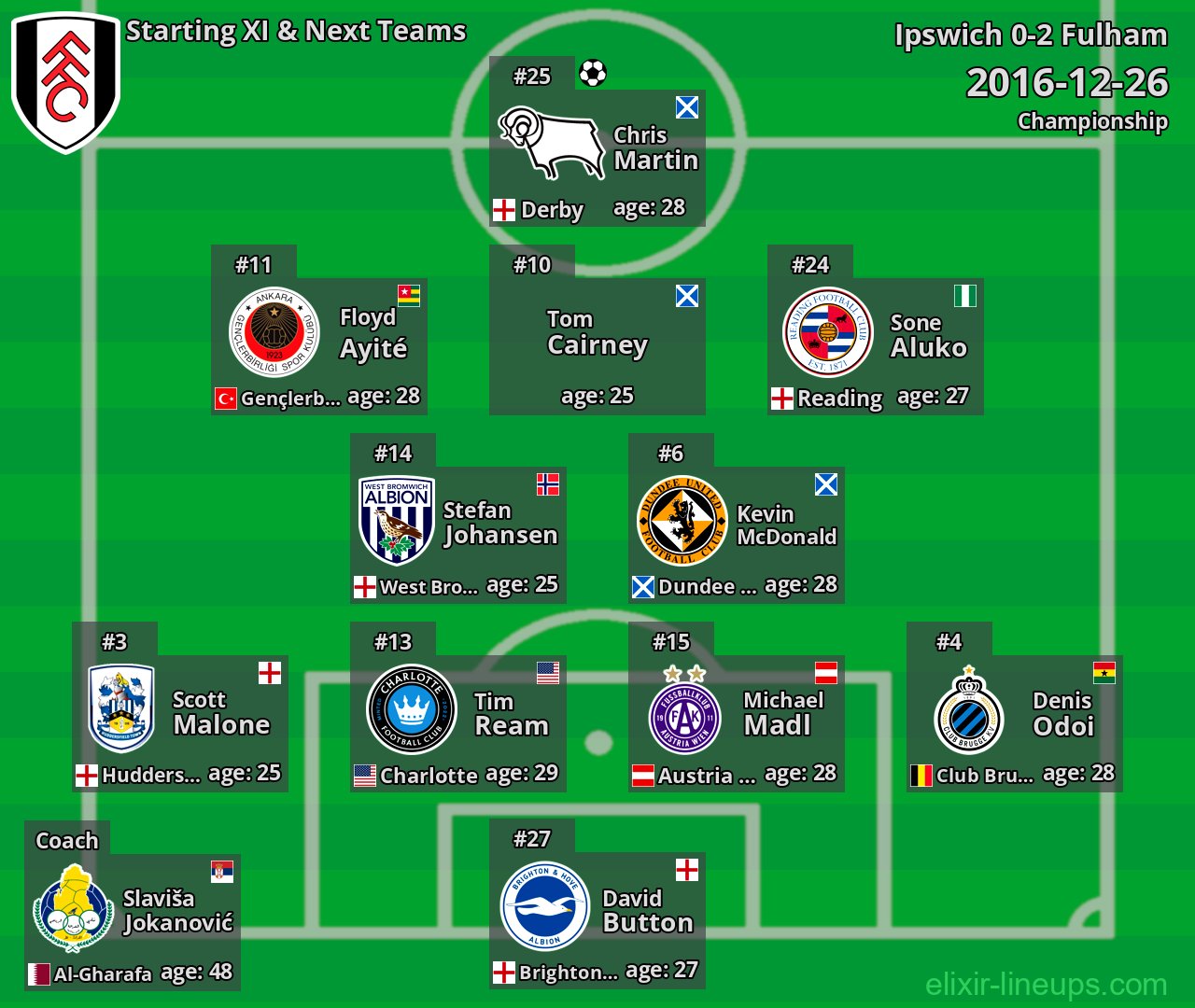 Fulham Starting XI & Next Teams 2016-12-26