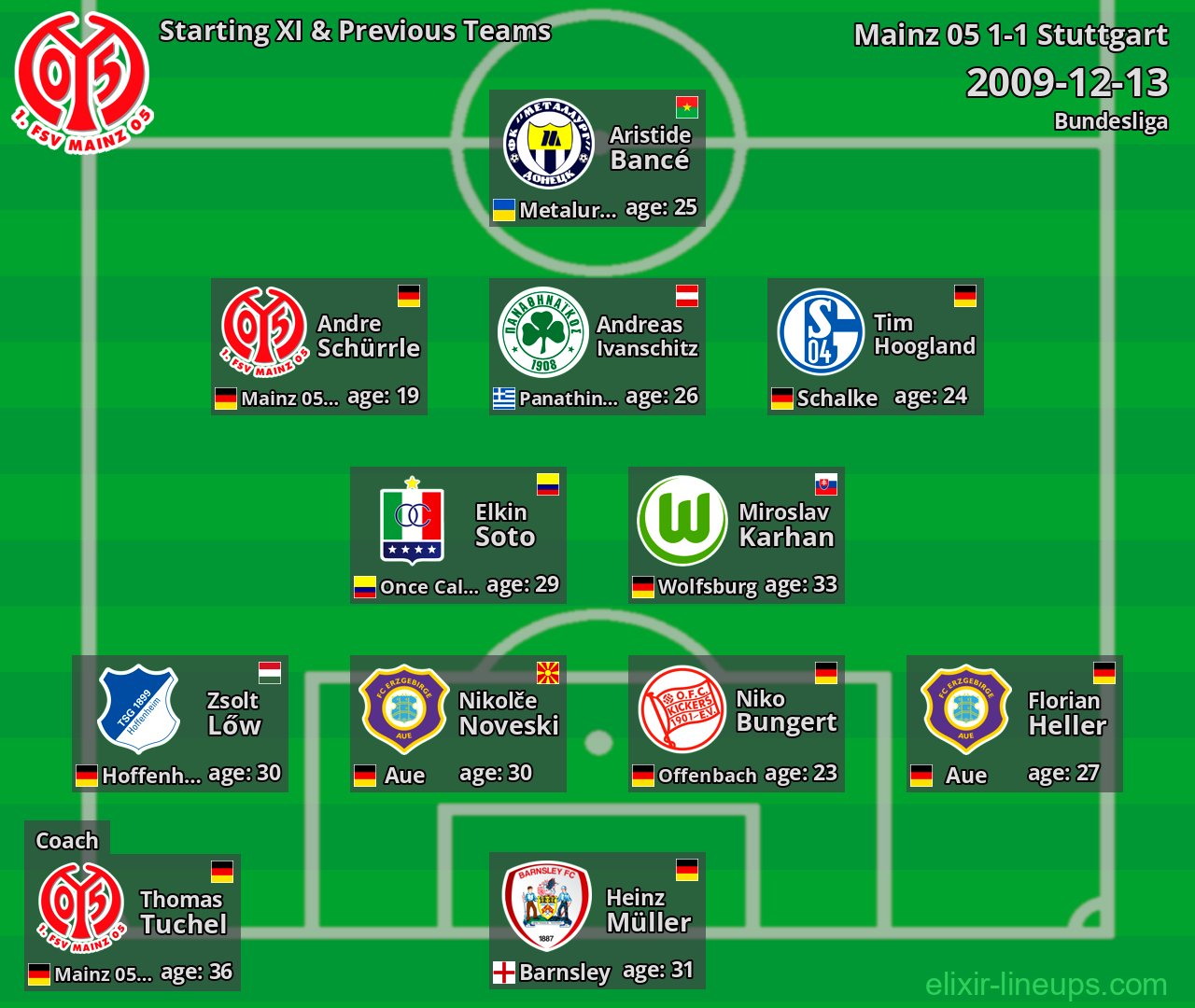 Mainz 05 Starting XI & Previous Teams 2009-12-13