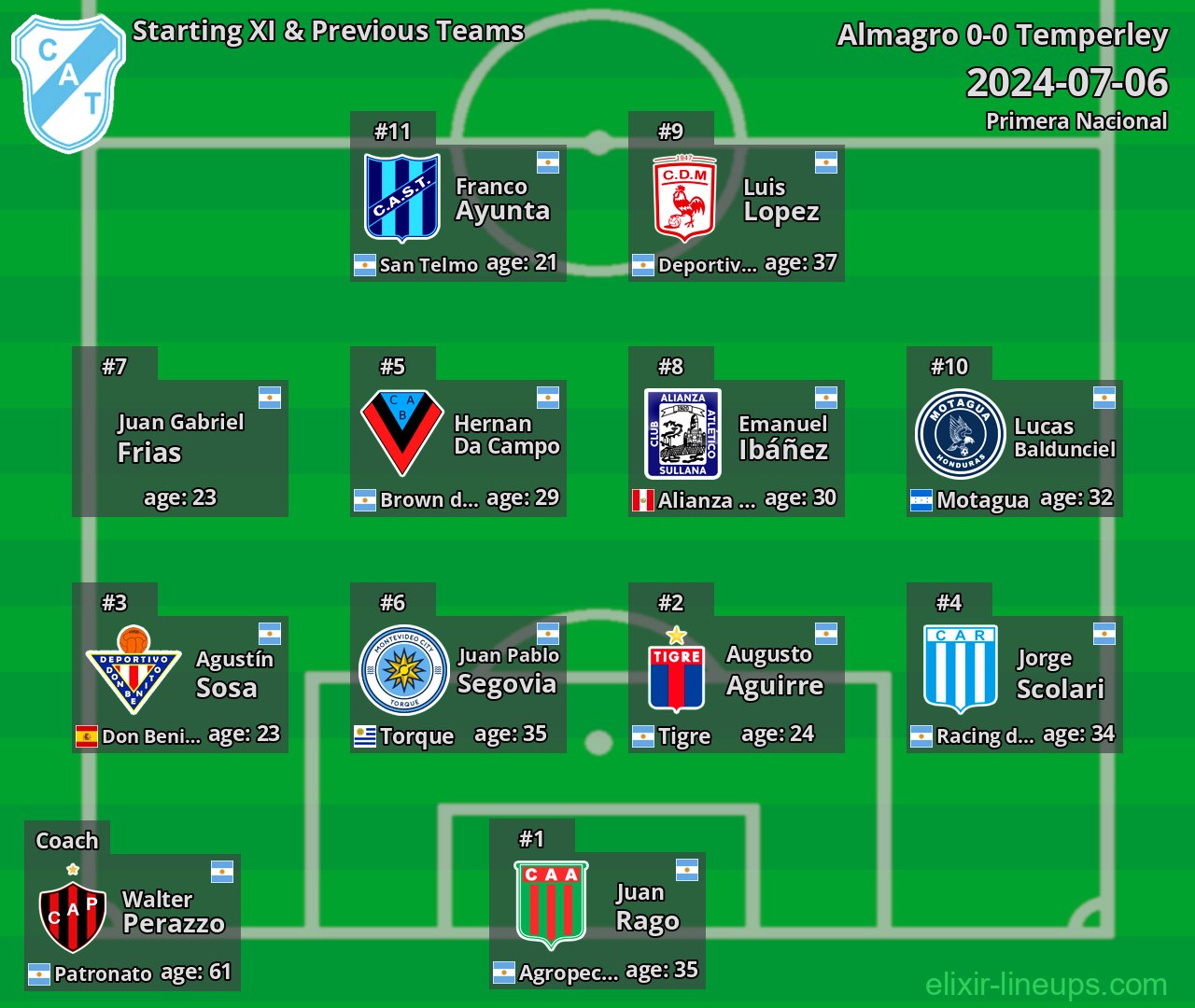 Temperley Starting XI & Previous Teams 2024-07-06