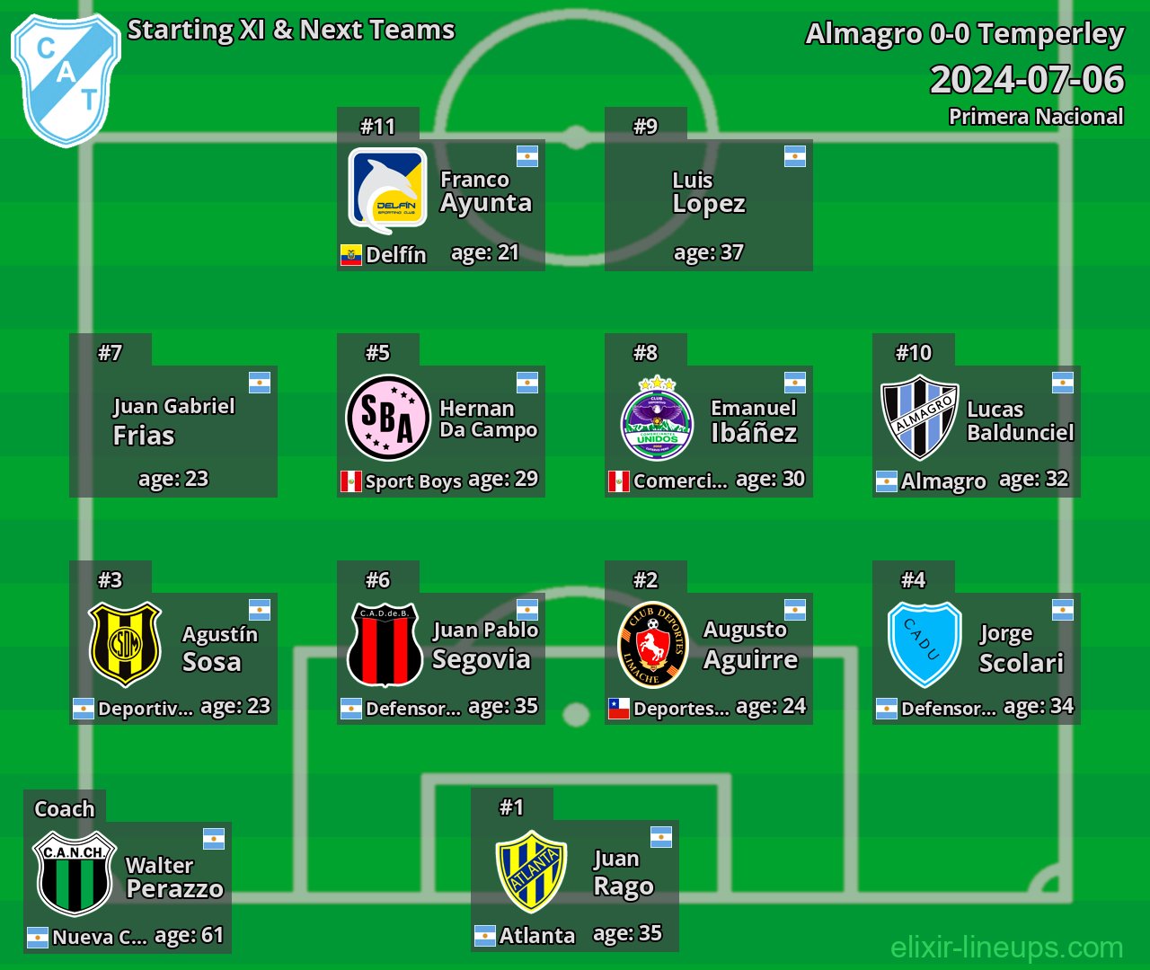 Temperley Starting XI & Next Teams 2024-07-06