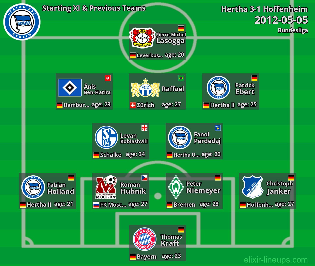 Hertha Starting XI & Previous Teams 2012-05-05
