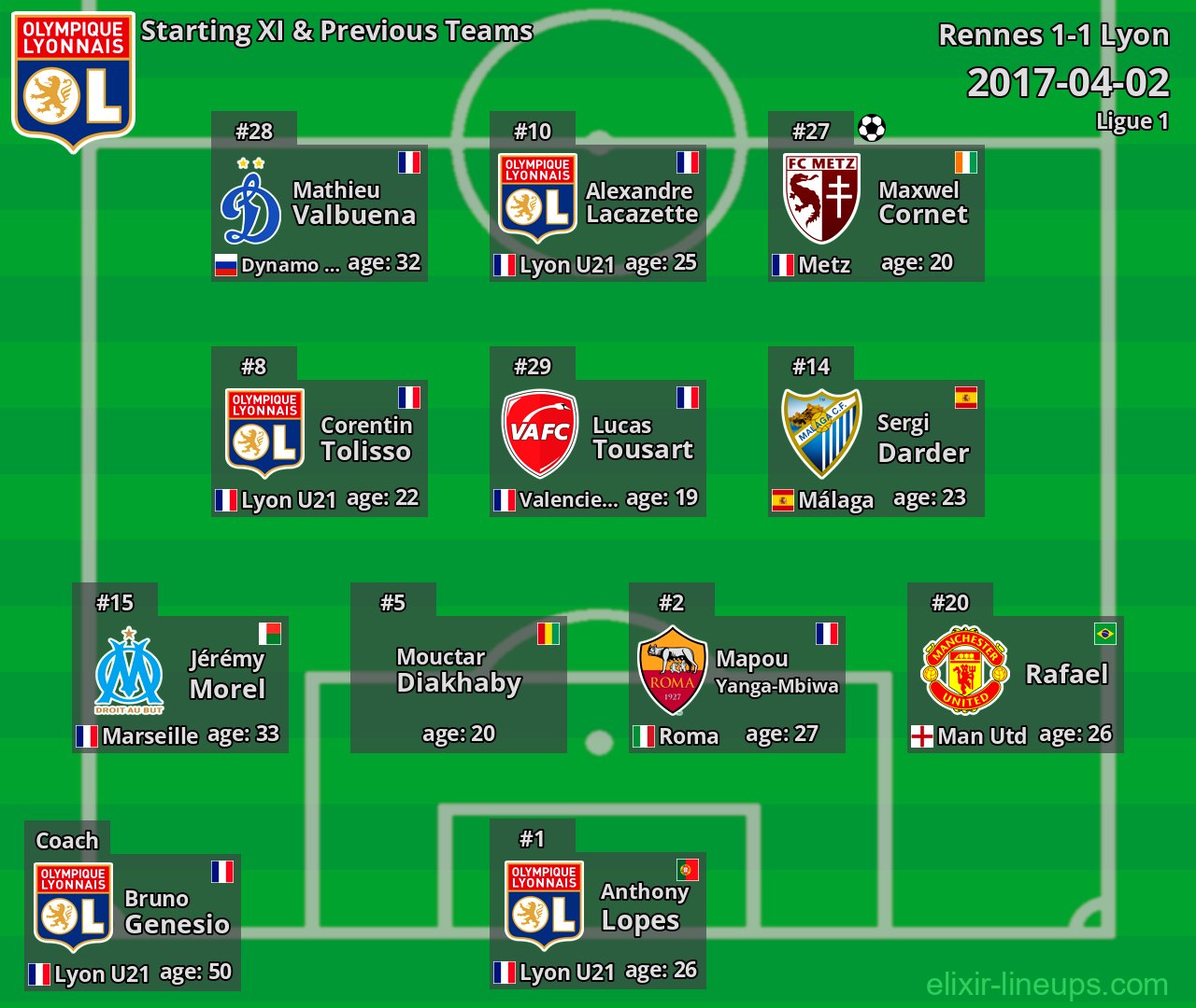 Lyon Starting XI & Previous Teams 2017-04-02