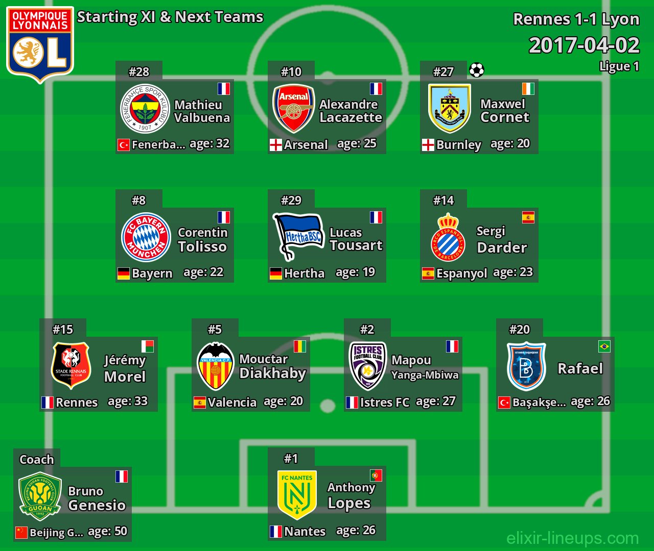 Lyon Starting XI & Next Teams 2017-04-02