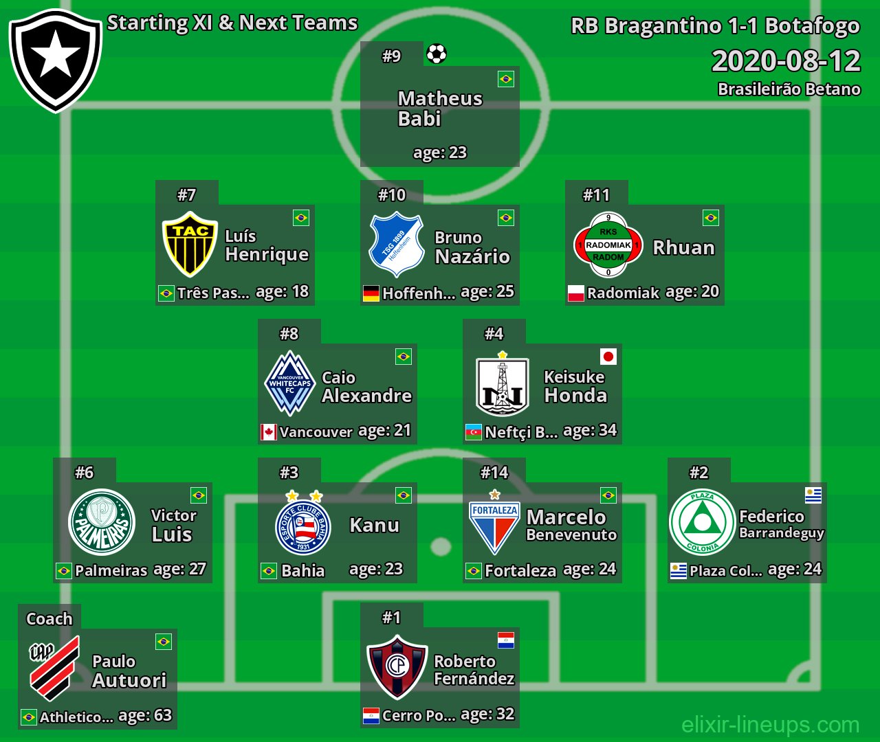 Botafogo Starting XI & Next Teams 2020-08-12