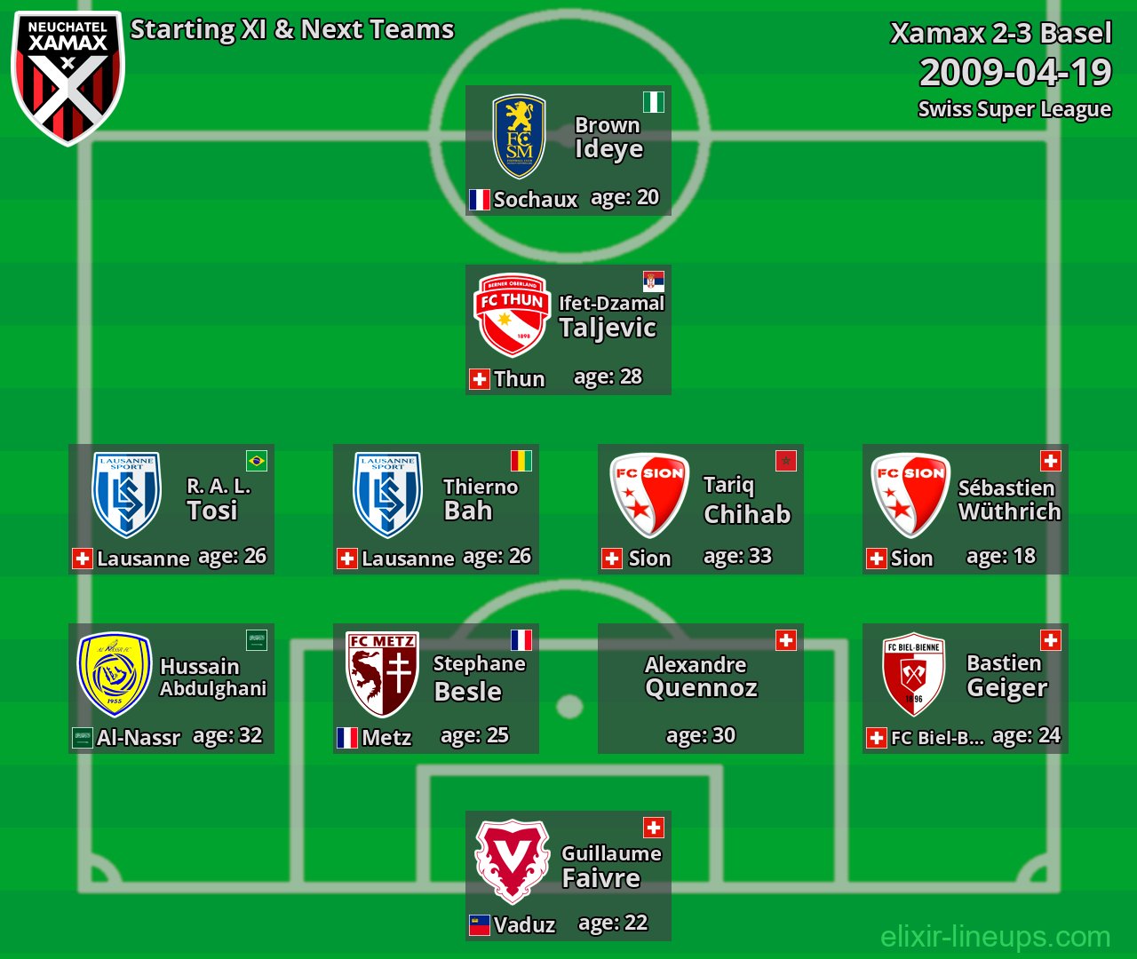 Xamax Starting XI & Next Teams 2009-04-19