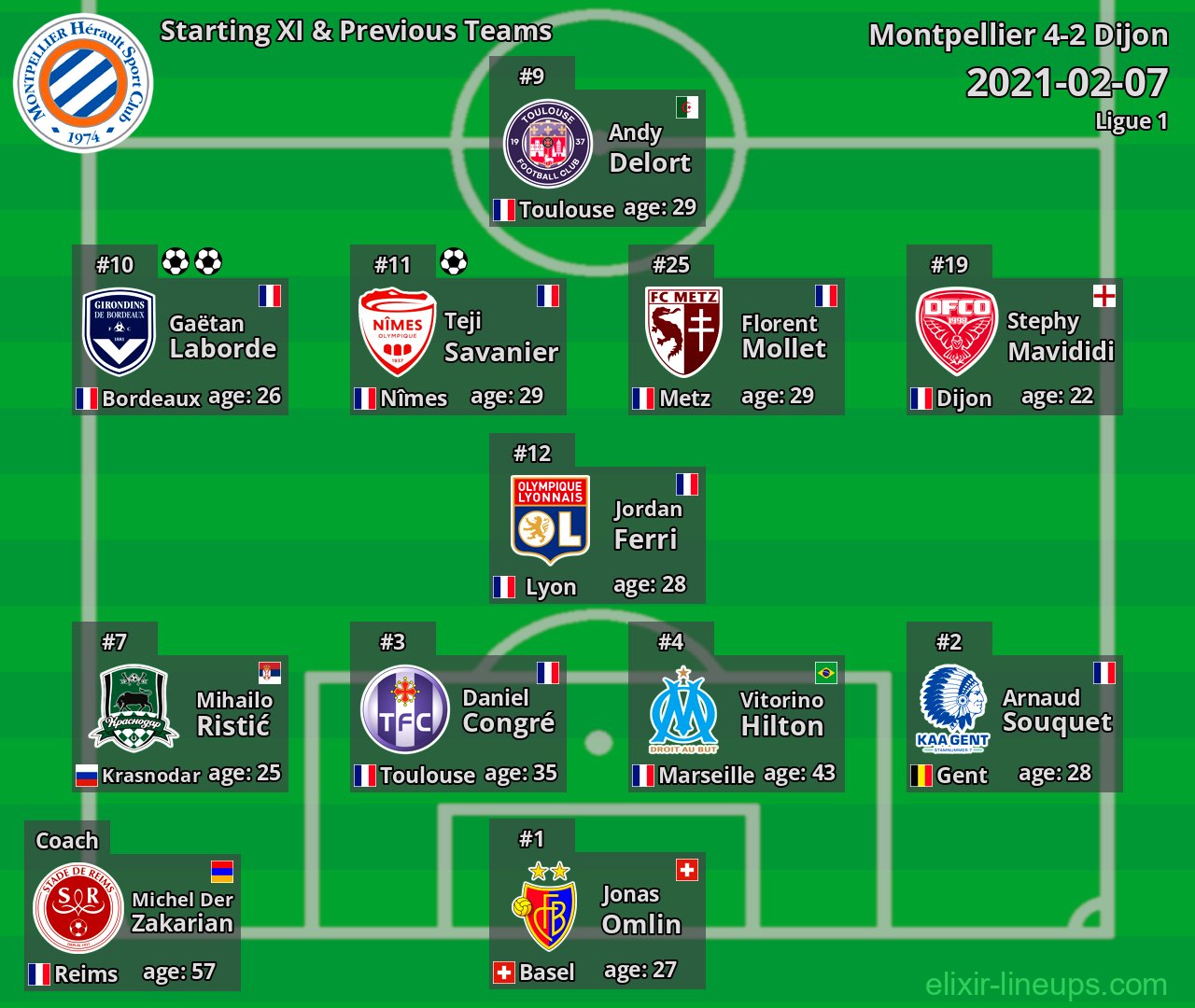 Montpellier Starting XI & Previous Teams 2021-02-07