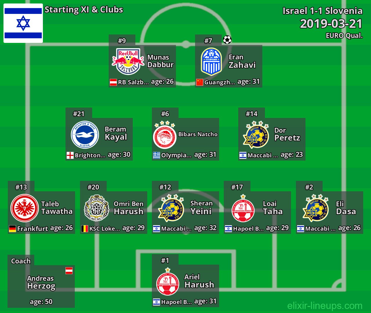Israel Starting XI 2019-03-21