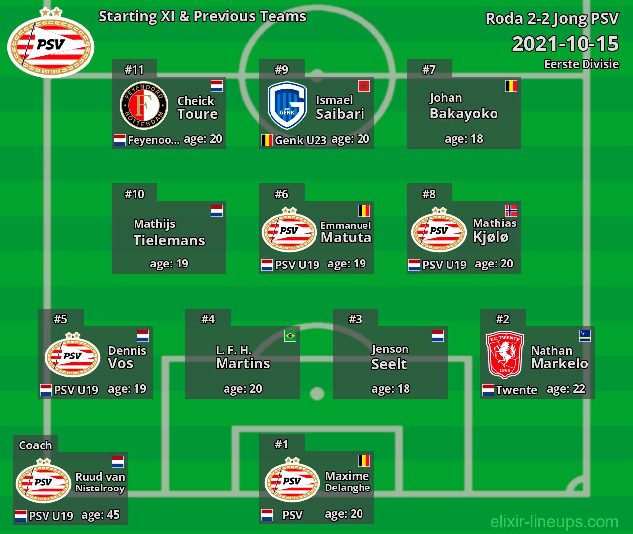Jong PSV Starting XI & Previous Teams 2021-10-15