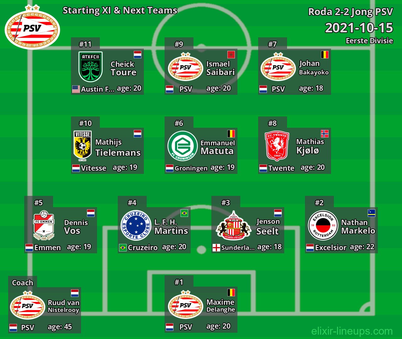 Jong PSV Starting XI & Next Teams 2021-10-15