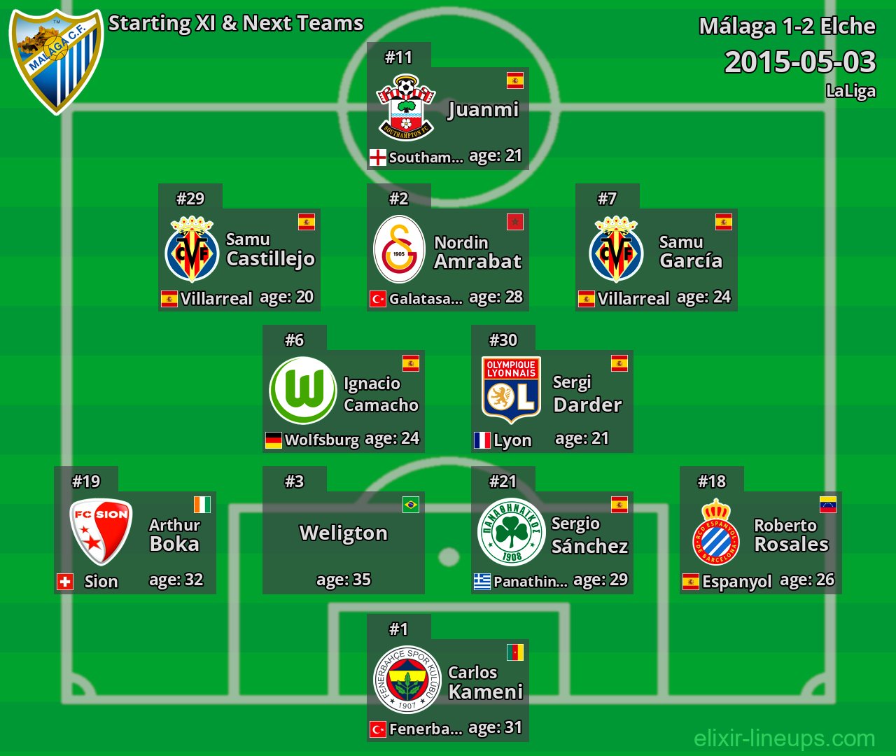 Málaga Starting XI & Next Teams 2015-05-03