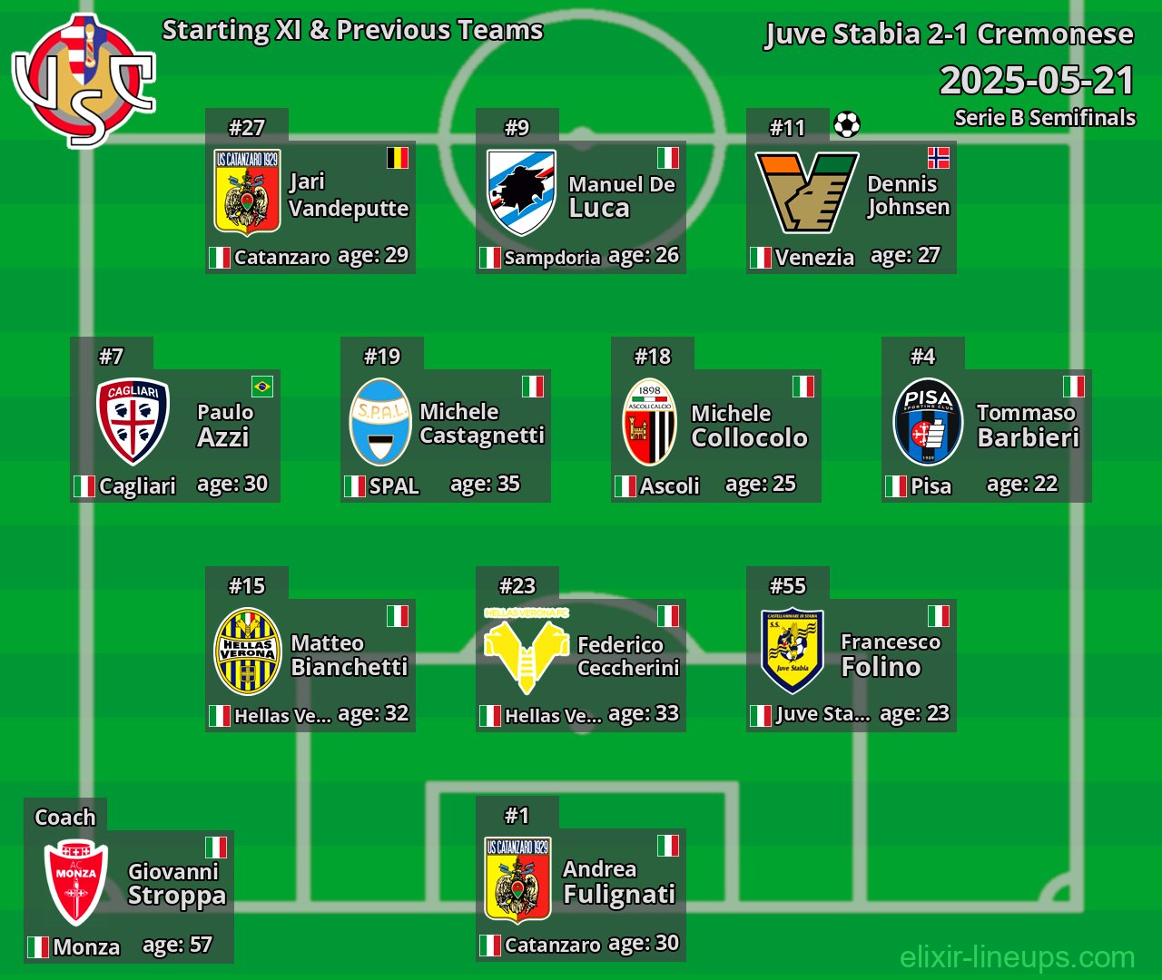 Cremonese Starting XI & Previous Teams 2025-05-21