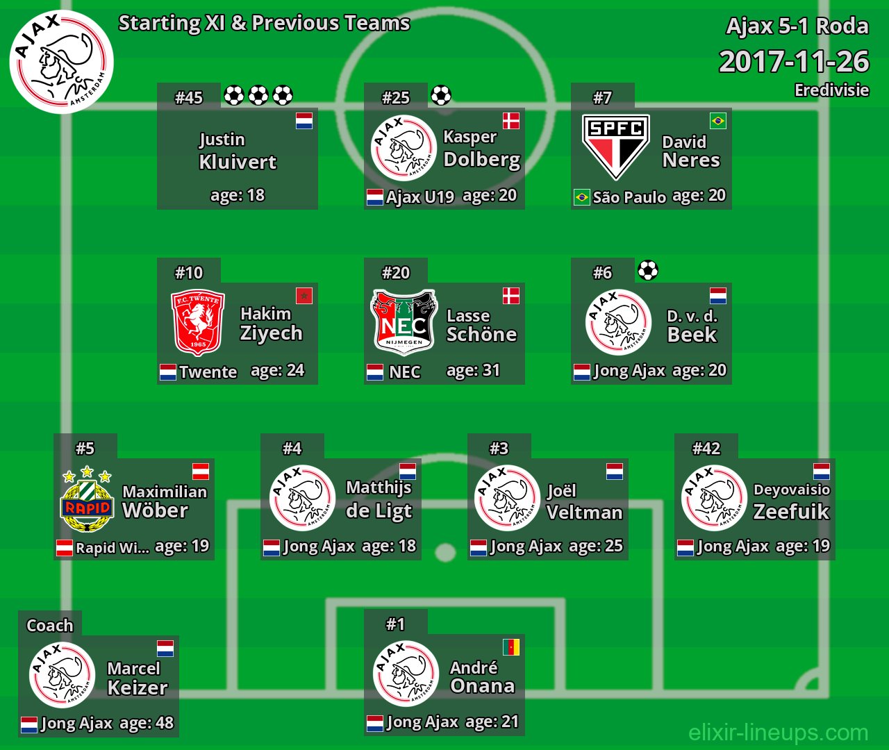 Ajax Starting XI & Previous Teams 2017-11-26