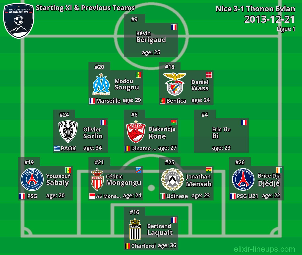 Thonon Evian Starting XI & Previous Teams 2013-12-21