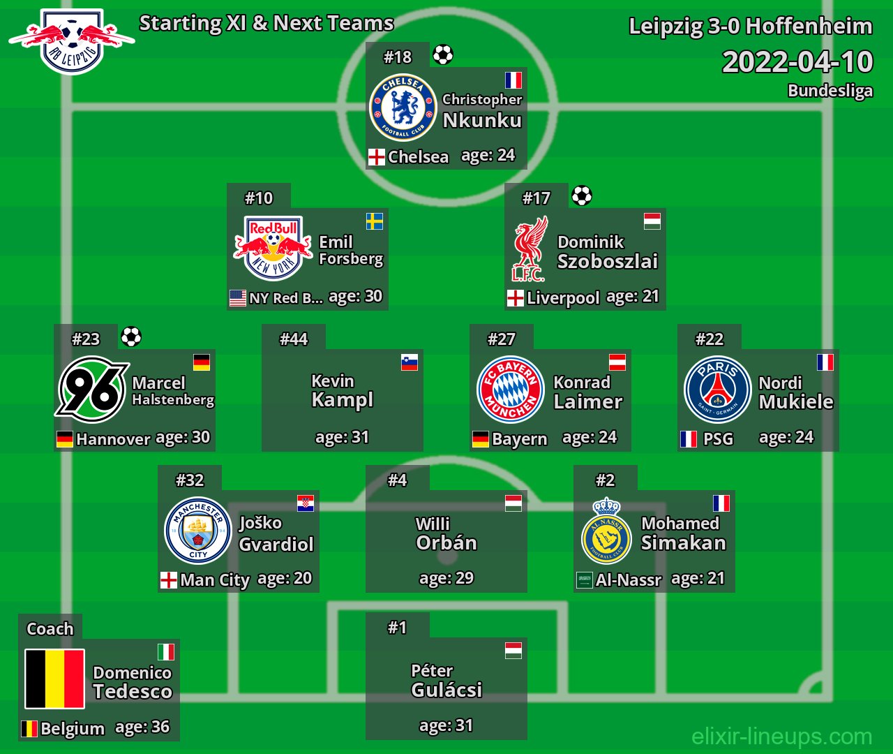 Leipzig Starting XI & Next Teams 2022-04-10