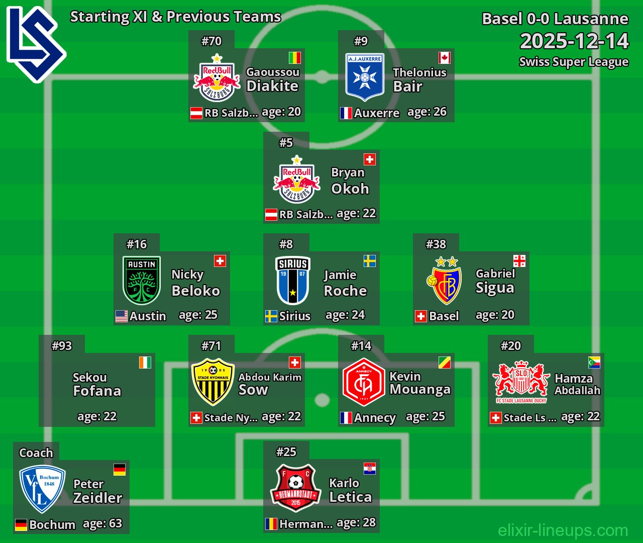 Lausanne Starting XI & Previous Teams 2025-12-14
