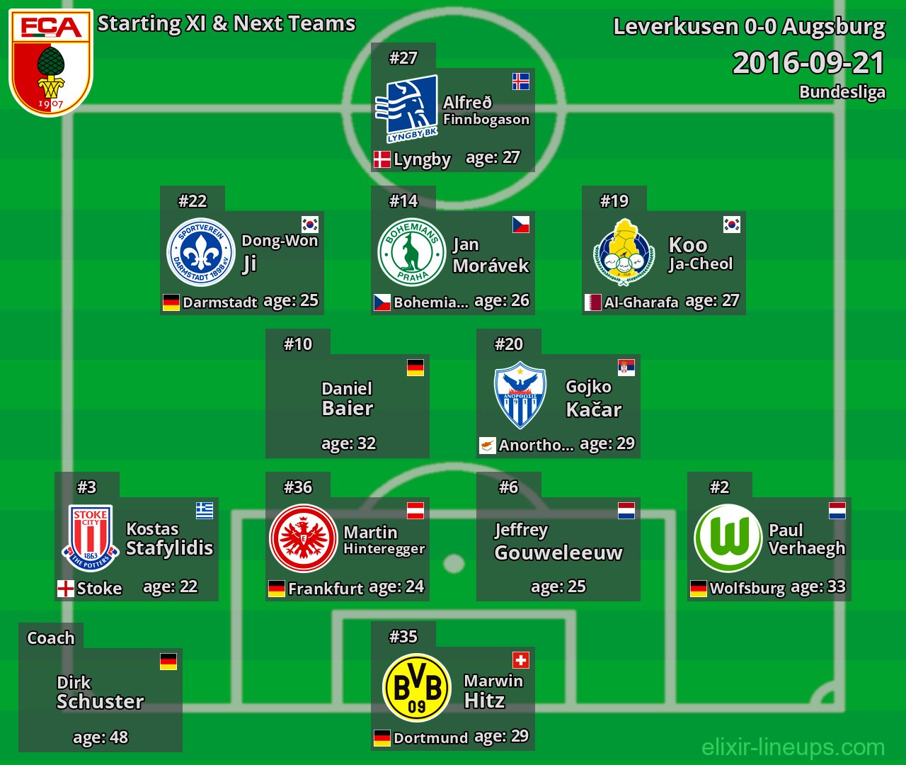 Augsburg Starting XI & Next Teams 2016-09-21