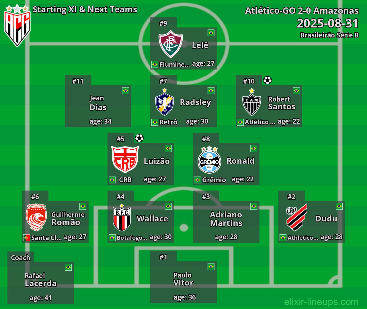 Atlético-GO Starting XI & Next Teams 2025-08-31