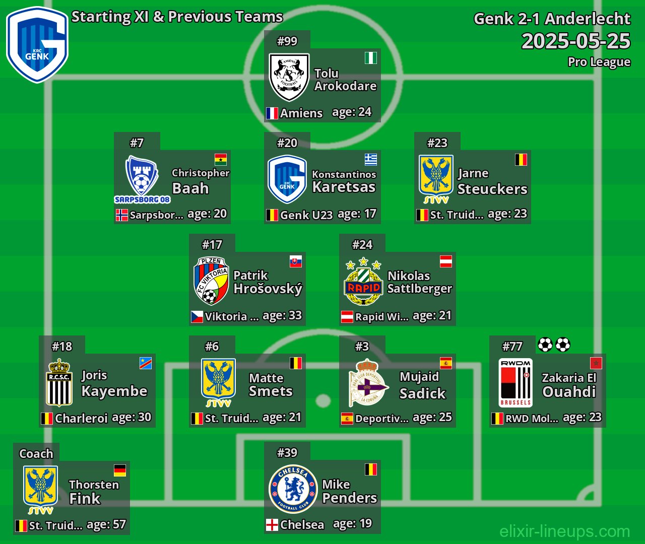 Genk Starting XI & Previous Teams 2025-05-25
