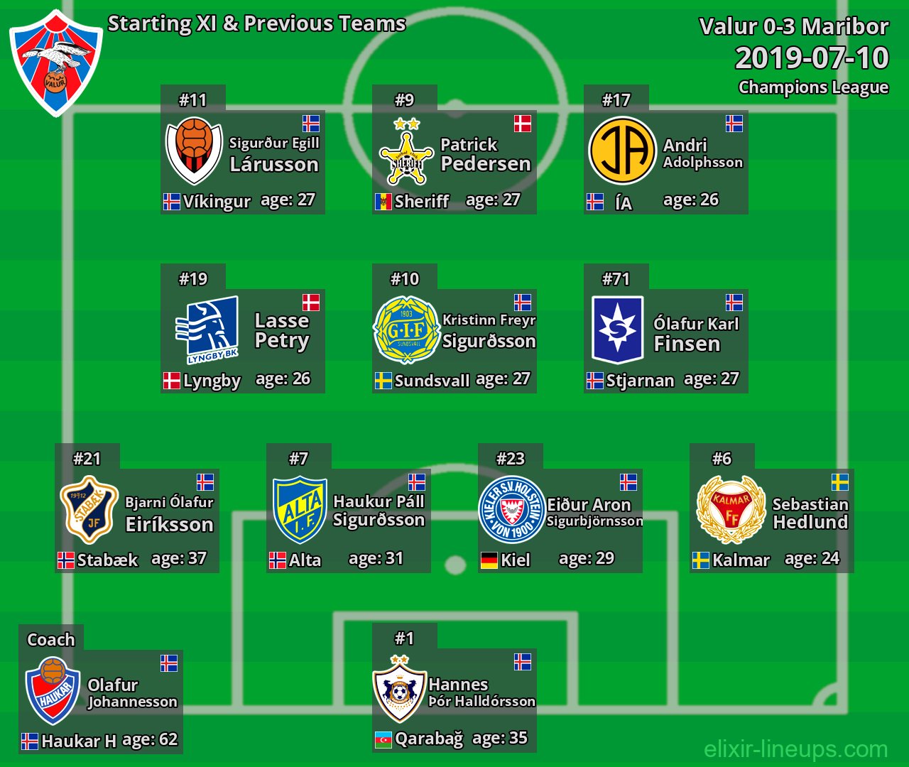 Valur Starting XI & Previous Teams 2019-07-10