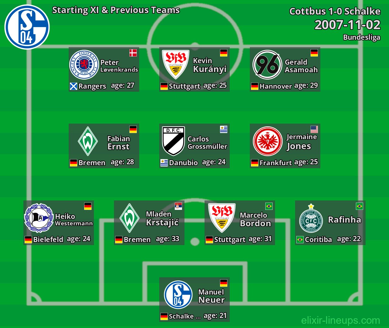 Schalke Starting XI & Previous Teams 2007-11-02