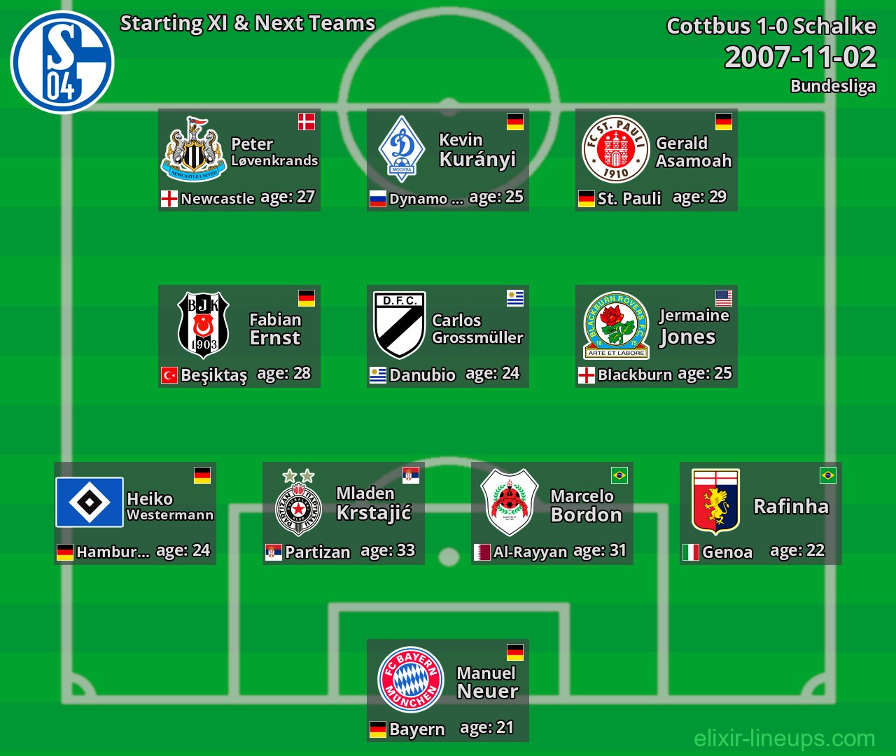 Schalke Starting XI & Next Teams 2007-11-02