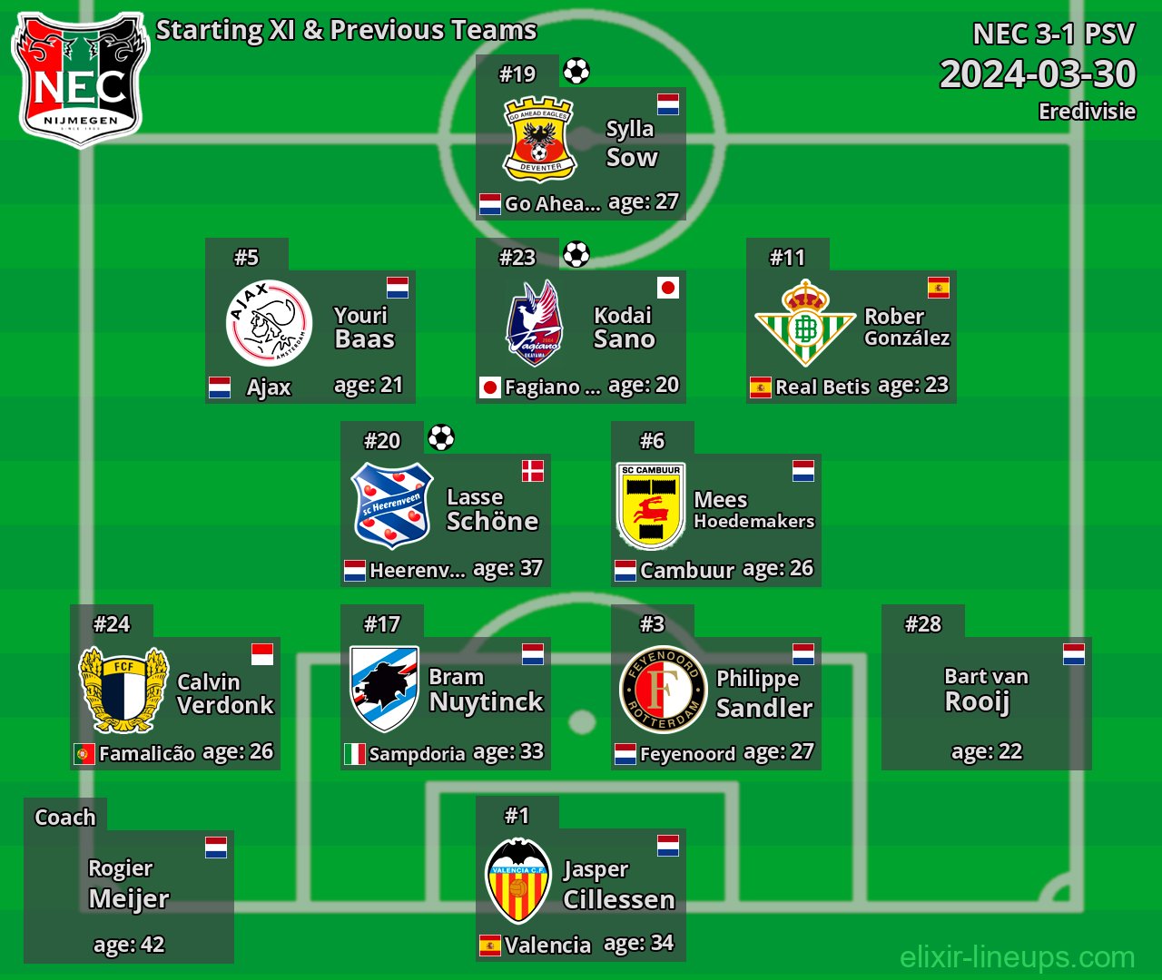 NEC Starting XI & Previous Teams 2024-03-30