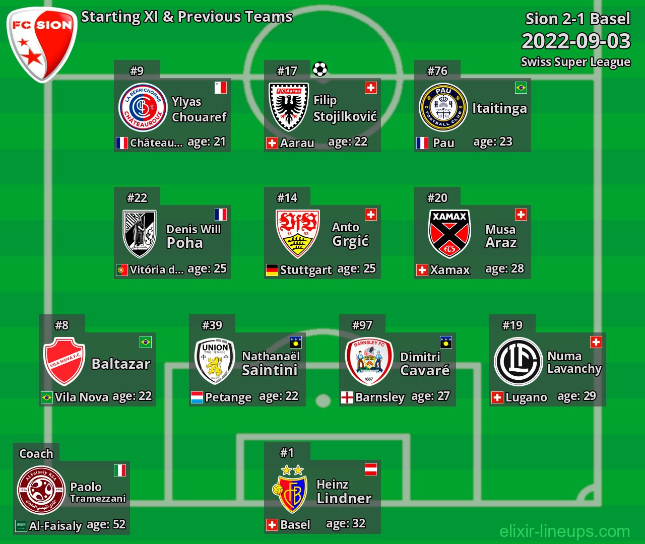 Sion Starting XI & Previous Teams 2022-09-03