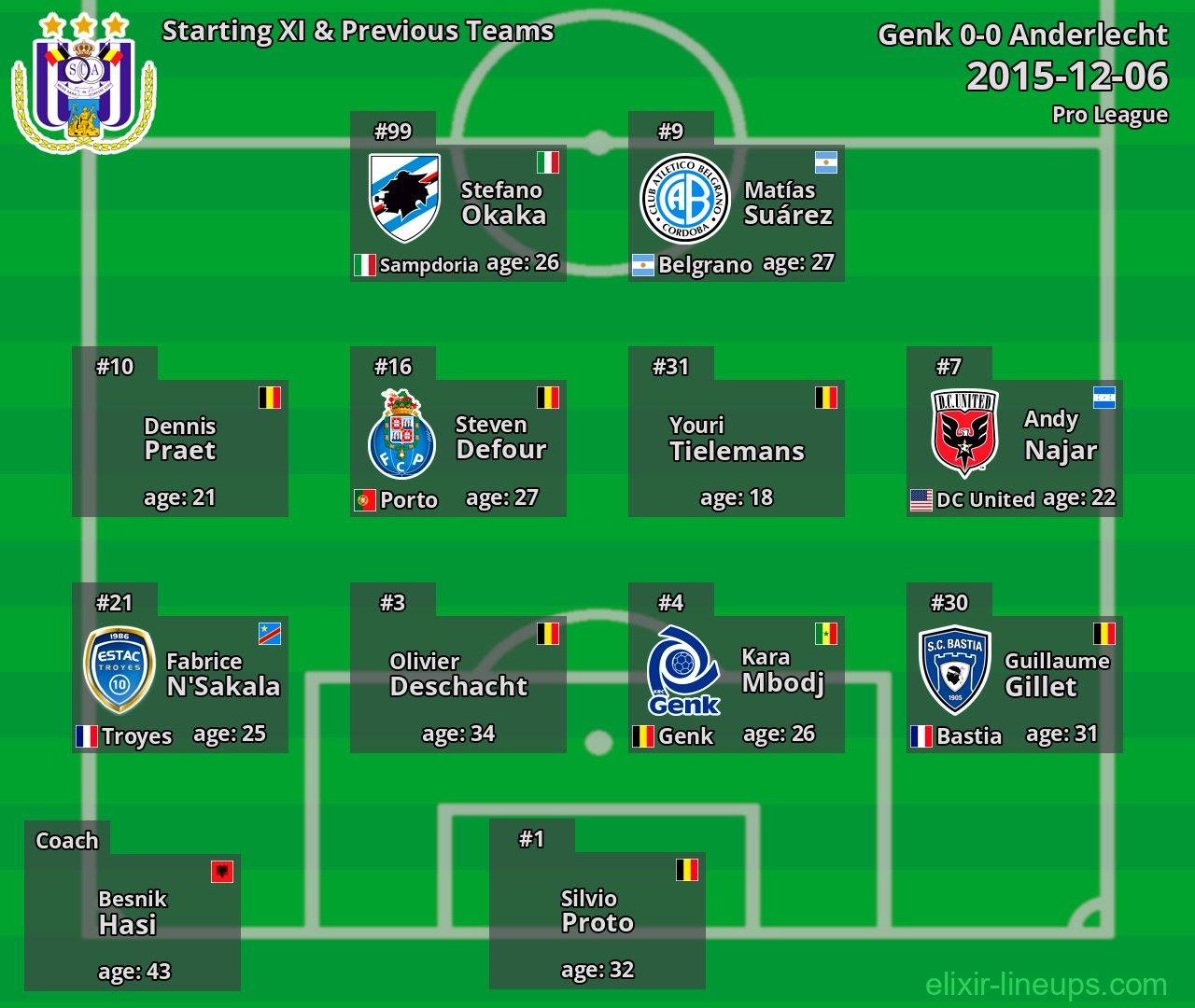Anderlecht Starting XI & Previous Teams 2015-12-06