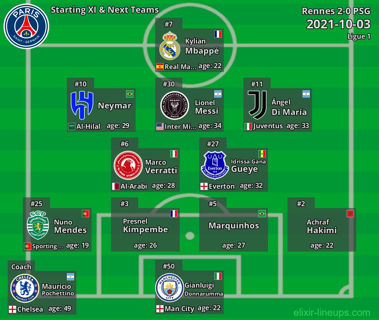 PSG Starting XI & Next Teams 2021-10-03