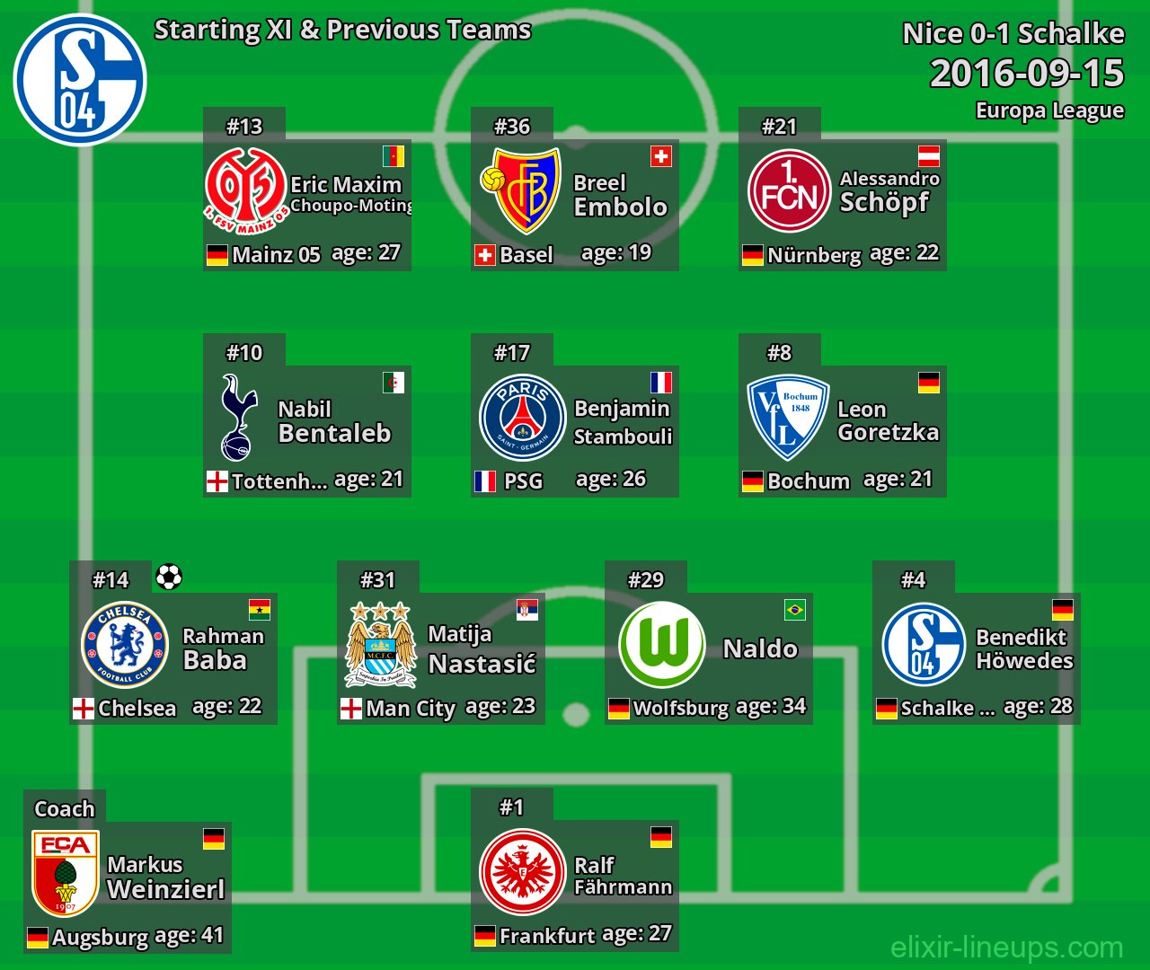 Schalke Starting XI & Previous Teams 2016-09-15