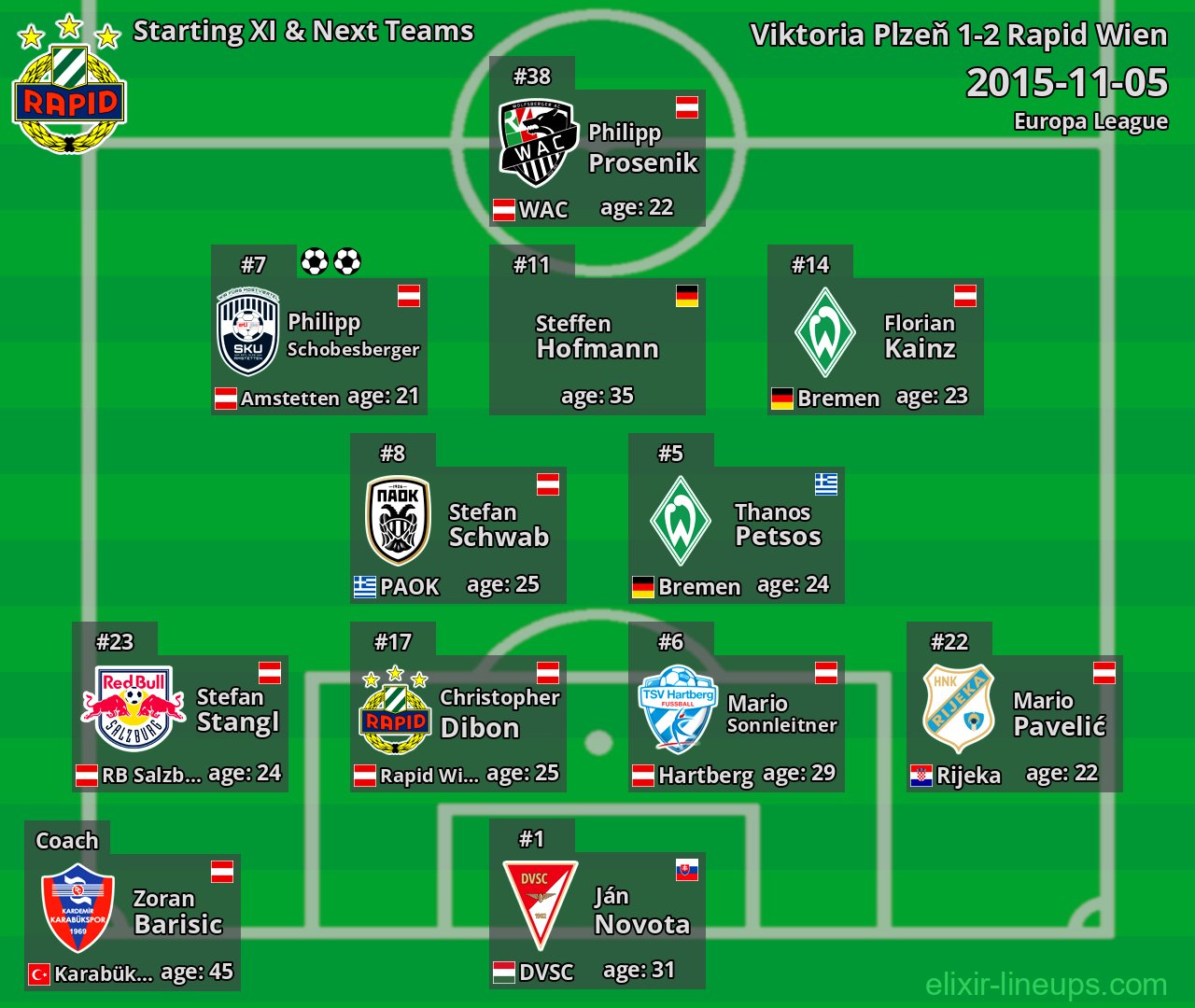 Rapid Wien Starting XI & Next Teams 2015-11-05