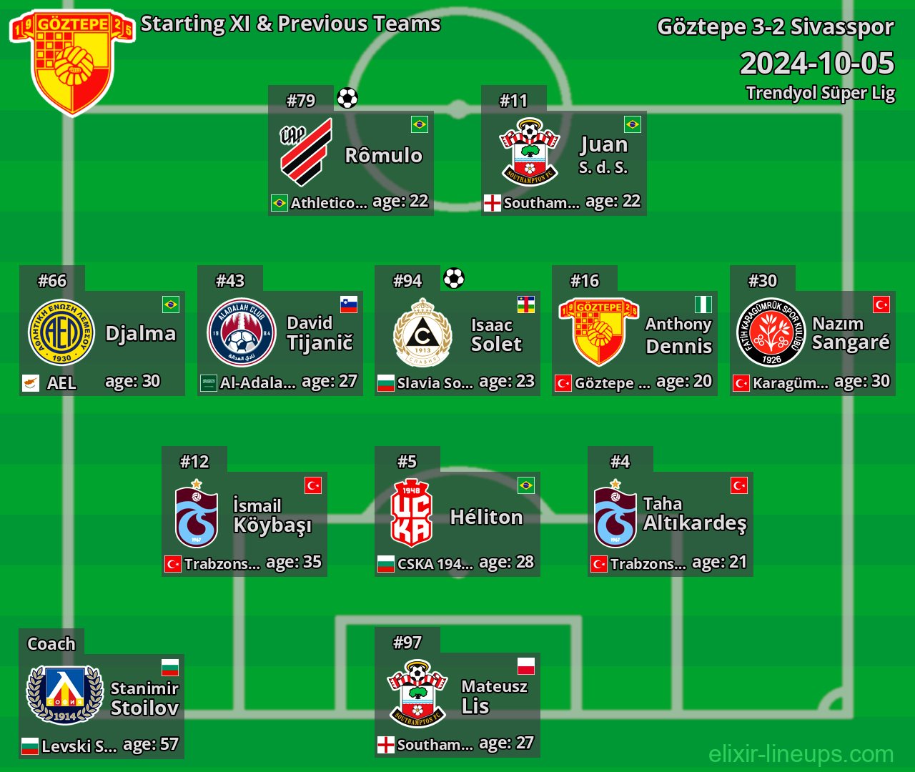 Göztepe Starting XI & Previous Teams 2024-10-05